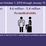 flu graphic