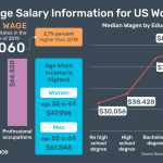 average income