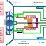 electronic_transmission_fig