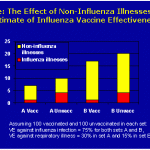 influenza-vaccine-effectiveness