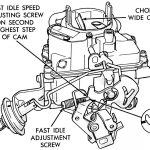 idle screw lead