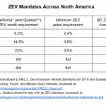 EV mandates