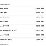 ’22 old prices