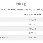 Hum Job prices