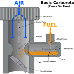 carb 77