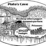 plato’s cave