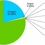 atmospheric gas