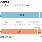 greenhouse gas comparison