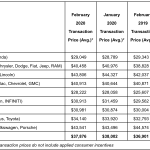 car costs