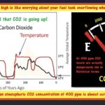 climate BS 22