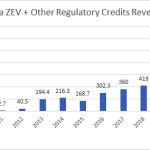 carbon credits 777