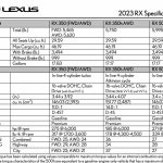 ’23 RX specs