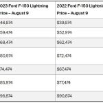 ’23 Lighning prices