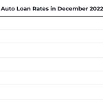 Dec loan