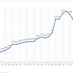 Diesel graph 12:2022