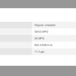 Prius stats