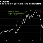 Carvana shares lose all their post-pandemic gains as risks climb