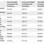 2023 Mach e prices