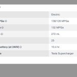 Tesla stats