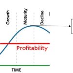 market saturation