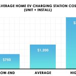 home charge costs