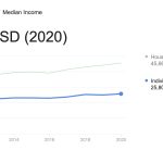 income data