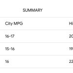 Type II mileage