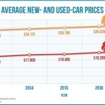 new cars prices