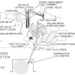 quad choke system