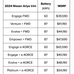 2024 Ariya cost