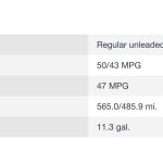 Corolla MPG 2