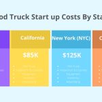 food truck costs