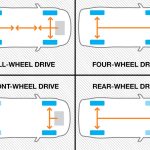 RWD vs. AWD